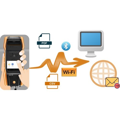 TESTO スマート排ガス計 testo 300