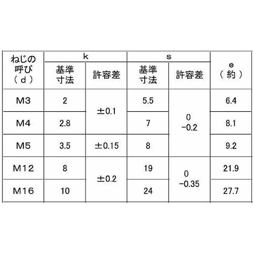 SUNCO ユニクロ 六角ボルト 全ネジ 金剛製