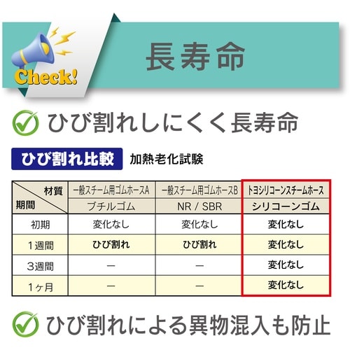 TOYOX スチーム用ホース トヨシリコーンスチー