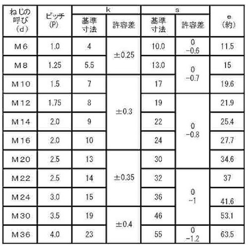 SUNCO 8.8 六角ボルト 半ネジ 8×35
