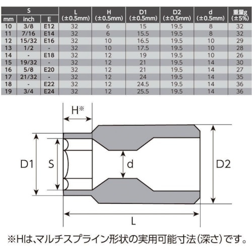 アストロプロダクツ ゴースルー ソケット&ラチェッ
