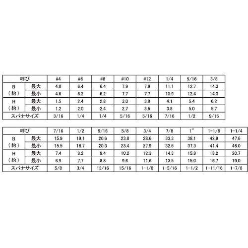 SUNCO ステン六角ボルト(UNC /8−7×3