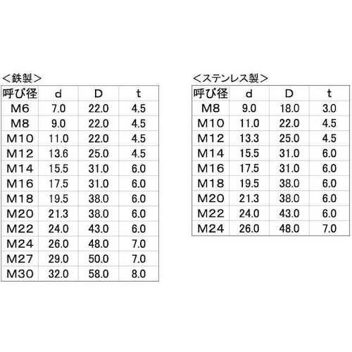 SUNCO テーパーW 茨木ナミテイ製 M18−5