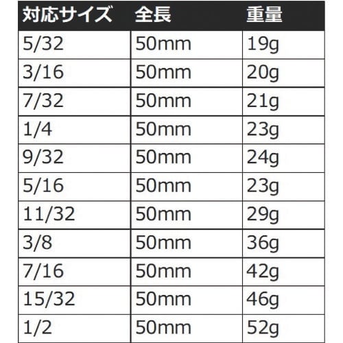 アストロプロダクツ 1/4 ソケットセット ディー