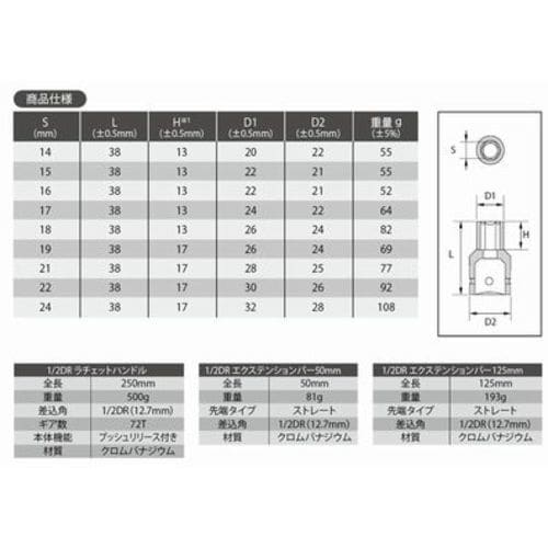 アストロプロダクツ 1/2DR ツールセットミリ