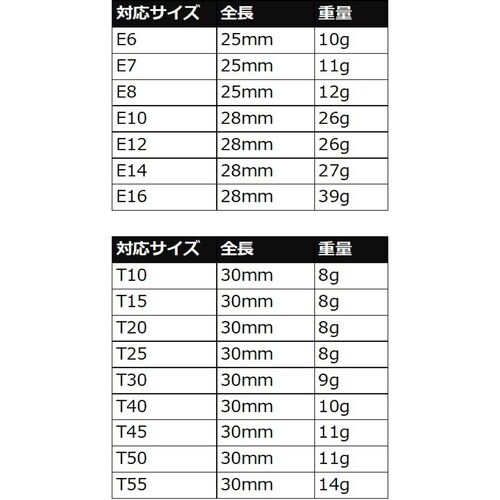 アストロプロダクツ E型ソケット&イジリ止めヘック