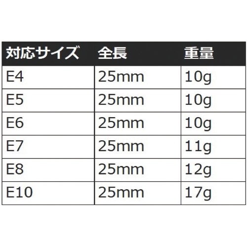 アストロプロダクツ 1/4DR E型ヘックスローブ