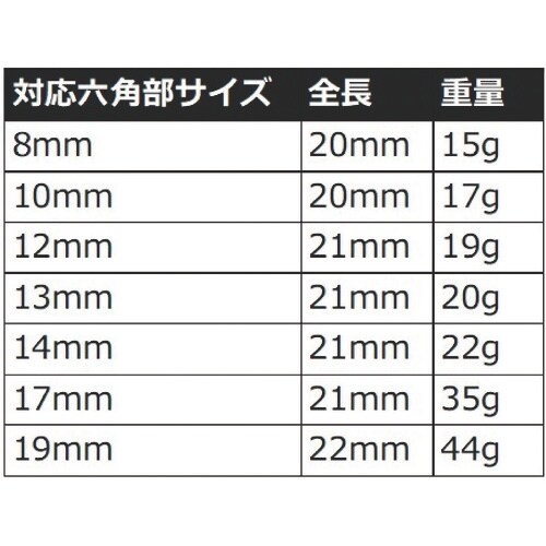 アストロプロダクツ 3/8DR エクストラショート