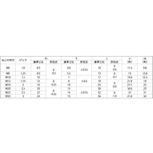 SUNCO クロメート 8.8 六角ボルト 10X