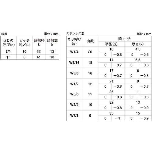 SUNCO ステン 六角ボルト 半ネジ 3/8×2