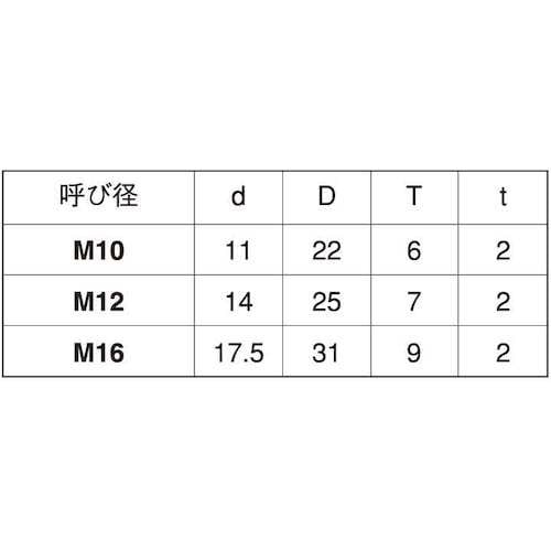 SUNCO クロメ−ト テーパーW 13°D31