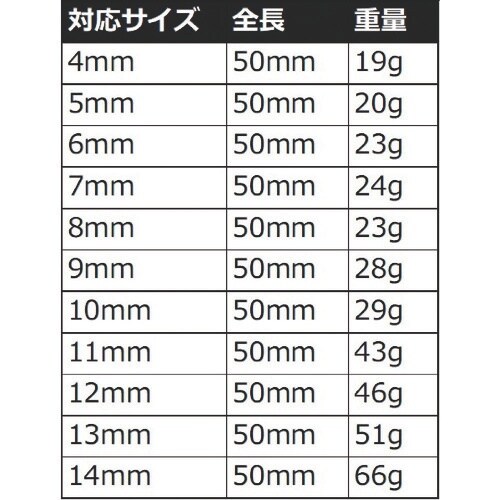 アストロプロダクツ 1/4 ソケットセット ディー