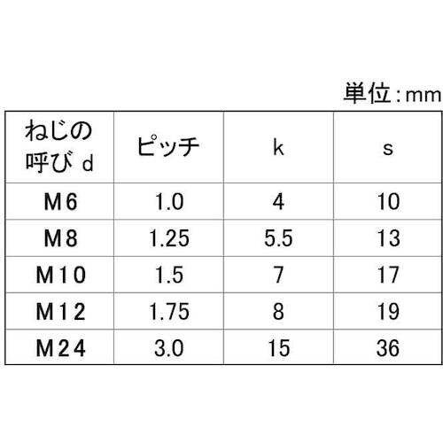 SUNCO ドブ 六角ボルト 全ネジ KY 8×2