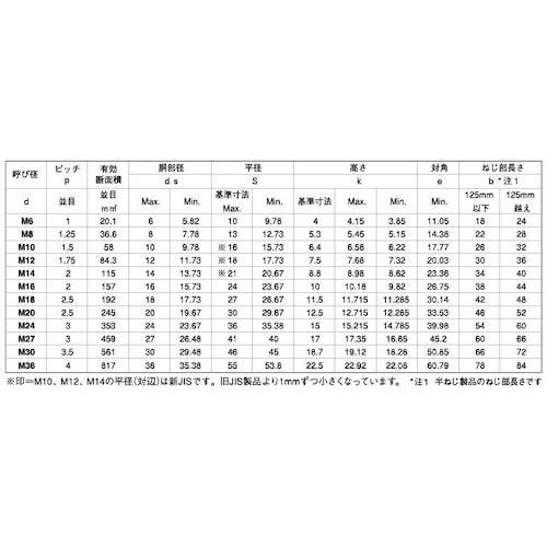 SUNCO SUS8.8 六角ボルト 半ネジ(BU