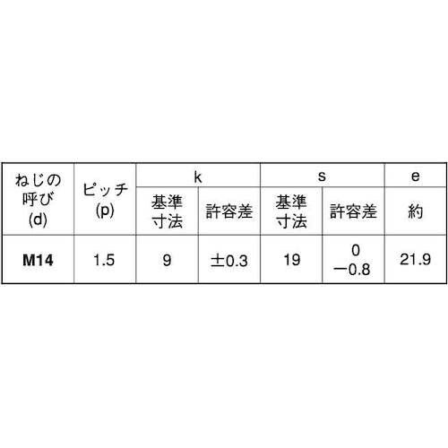 SUNCO 8.8 六角ボルト(小形 半ネジ(細目