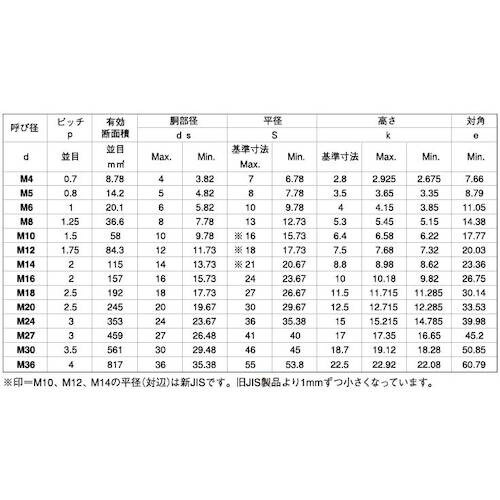 SUNCO SUS8.8 六角ボルト 全ネジ(BU