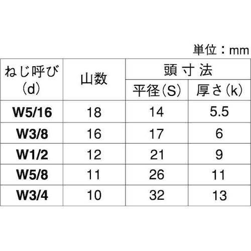 SUNCO 10.9 六角ボルト 1/2X75 (