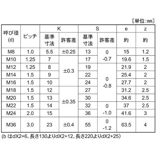 SUNCO 10.9 六角ボルト 細目 24X50