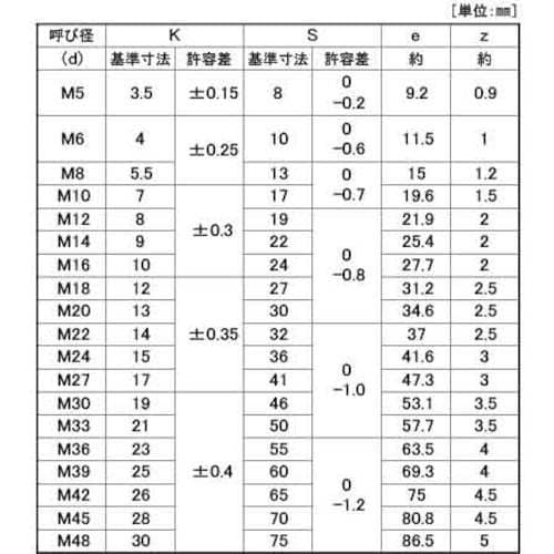 SUNCO 10.9 六角ボルト 全ネジ 6×35