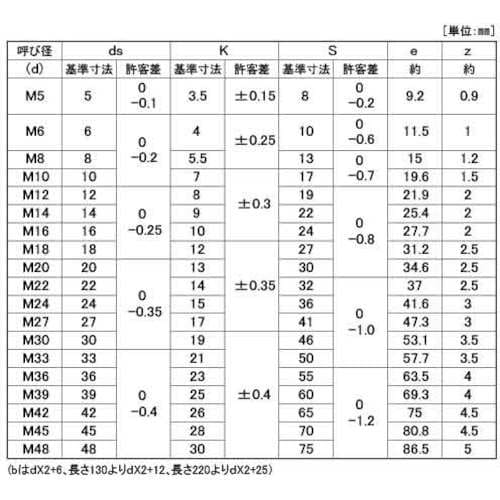 SUNCO 10.9 六角ボルト 16X90X38