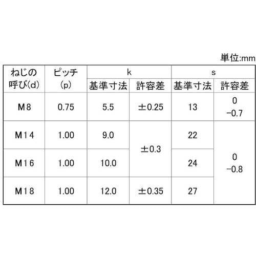 SUNCO ステン 六角ボルト B13(細目P=0