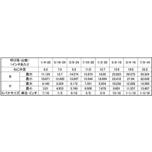 SUNCO ステン六角ボルト(UNF 半ねじ 1/