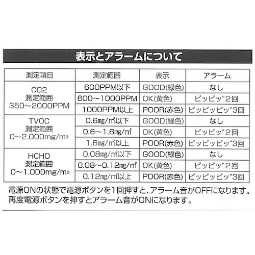 グリーンクロス 日本製 多機能型CO2濃度測定器
