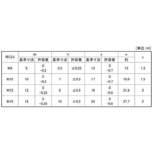 SUNCO 黒染め 10.9 六角ボルト SCM4