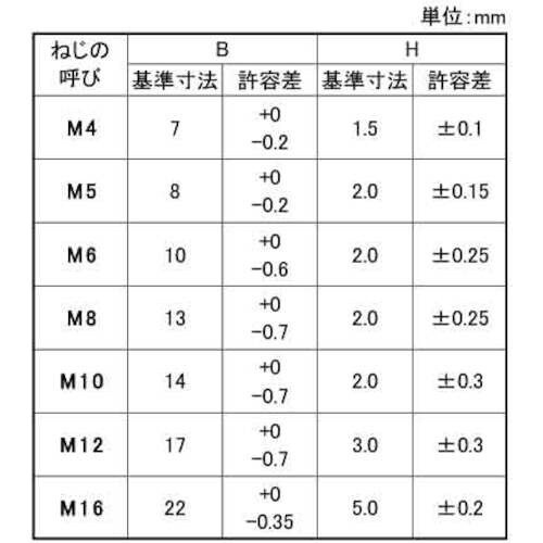 SUNCO 三価ホワイト 超低頭 六角ボルト 12