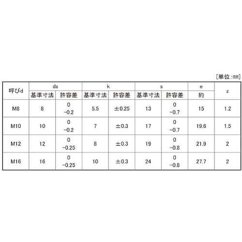 SUNCO 黒染め 10.9 六角ボルト SCM4