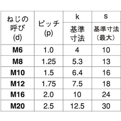 SUNCO A2−70 全ねじ六角ボルト 10×2
