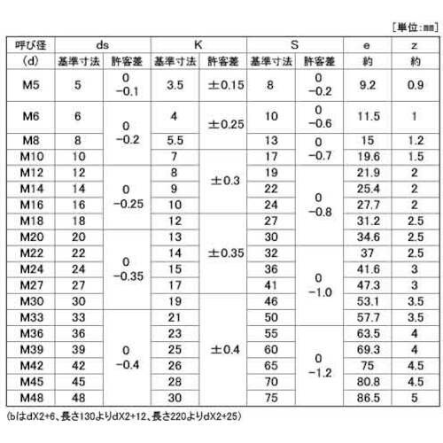 SUNCO 10.9 六角ボルト 6×85 (15