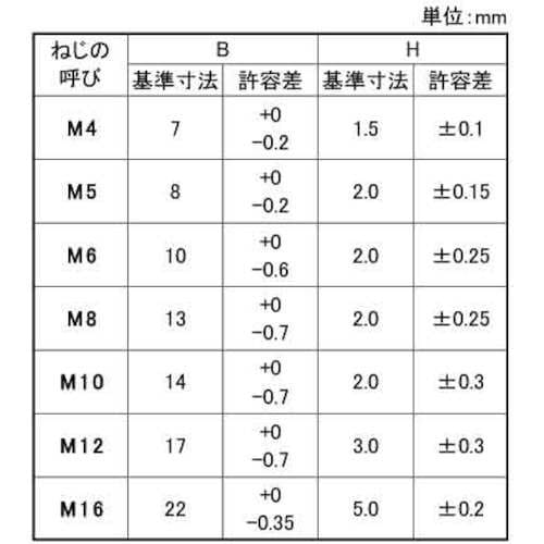 SUNCO 三価ホワイト 超低頭 六角ボルト 全ね