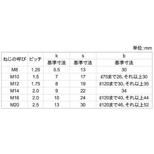 SUNCO SUS304 六角ボルト 半ネジ(HS