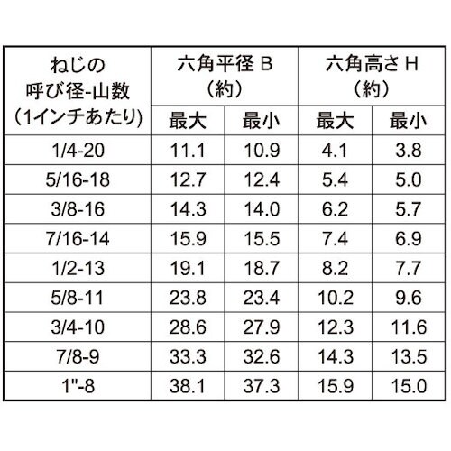 SUNCO SUS316 六角ボルト UNC 半ね