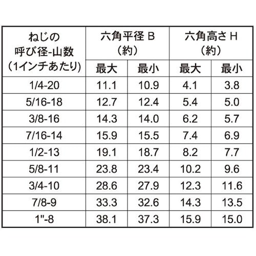 SUNCO ステン六角ボルト(UNC 半ねじ 4−
