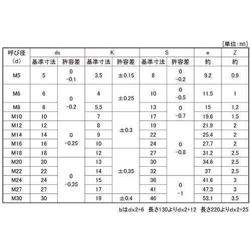 SUNCO 10.9 六角ボルト NBI 6×20