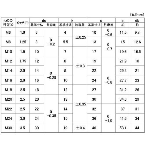 SUNCO 六角ボルト(日本ファスナー製) (鉄(