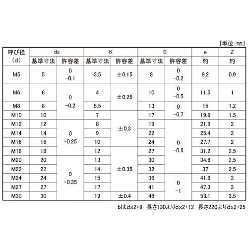 SUNCO 10.9 六角ボルト NBI 6×15