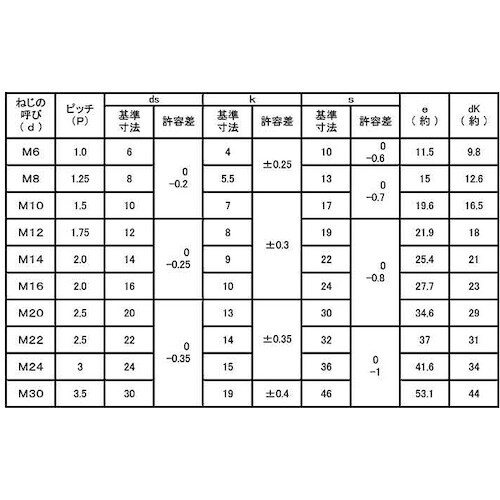 SUNCO 8.8 六角ボルト 日本ファスナー製