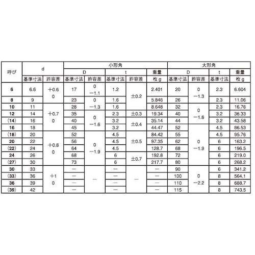 SUNCO グリーン角座金(小形角(3/8)M10
