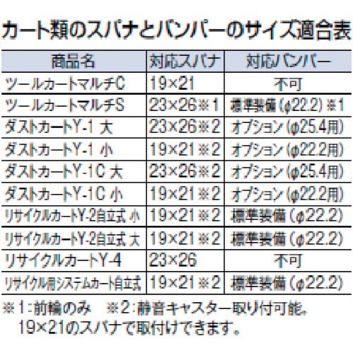 コンドル キャスター専用スパナ 19×21