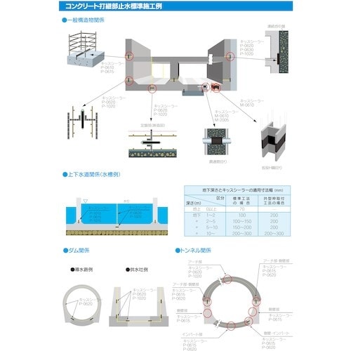 AOI キッスシーラーMー1004