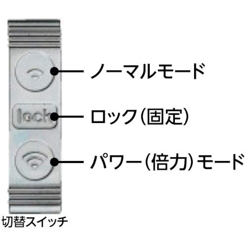 JAPPY パワードハサミ