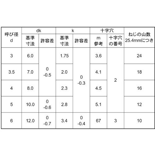 SUNCO ユニクロ (+)Aサラ 小袋100入り