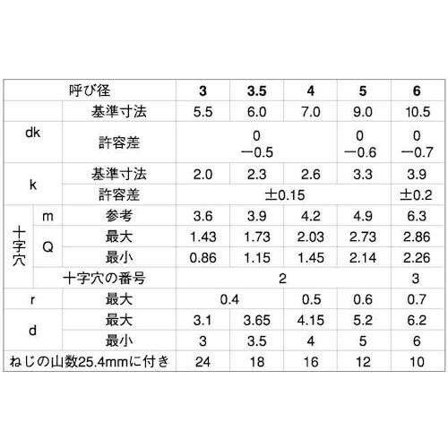 SUNCO 三価ホワイト (+)Aナベ 小袋100