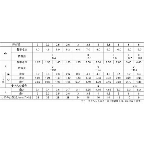 SUNCO 焼パシペ−ト SUS410(+)Aサラ