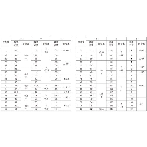 SUNCO W(ISO(M20 21×37×3.0