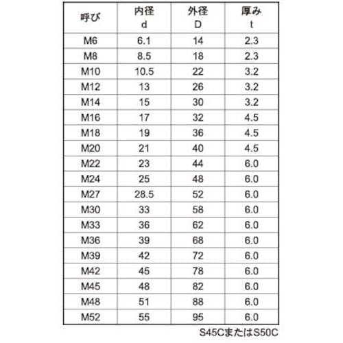 SUNCO グリ−ン S45CハイテンションW (