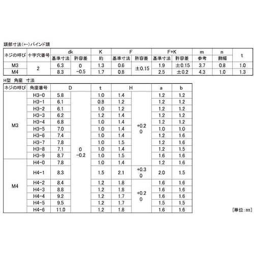 SUNCO ニッケル 端子ねじ+−バインドH形 角